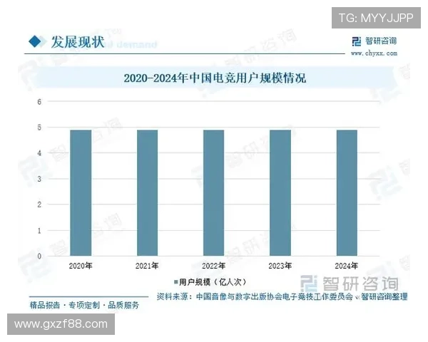 《2025年全球电竞产业发展趋势报告发布 电竞赛事观众规模持续增长》 《2025年全球电竞产业发展趋势报告发布 电竞赛事观众规模持续增长》
