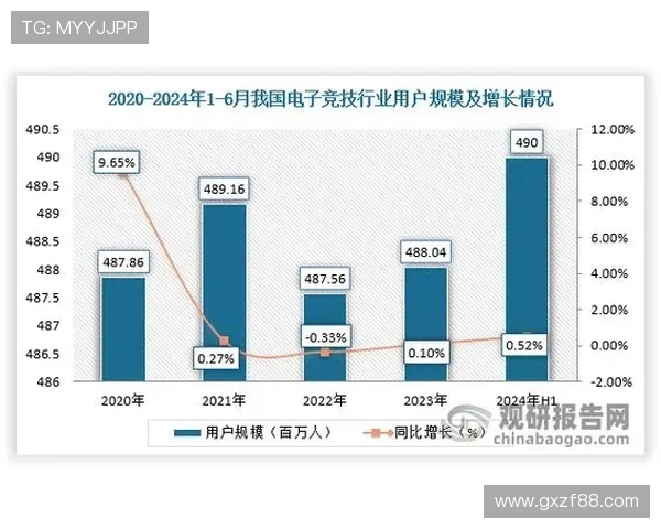 《2025年全球电竞大赛赛程公布 电竞行业未来发展趋势引关注》 《2025年全球电竞大赛赛程公布 电竞行业未来发展趋势引关注》