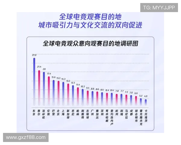 《电竞行业发展迅猛 各大赛事平台纷纷布局全球市场》