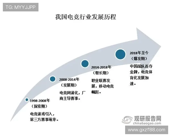 《全球电竞赛事回顾与展望：2025年新兴战队崛起与技术革新对行业的影响》