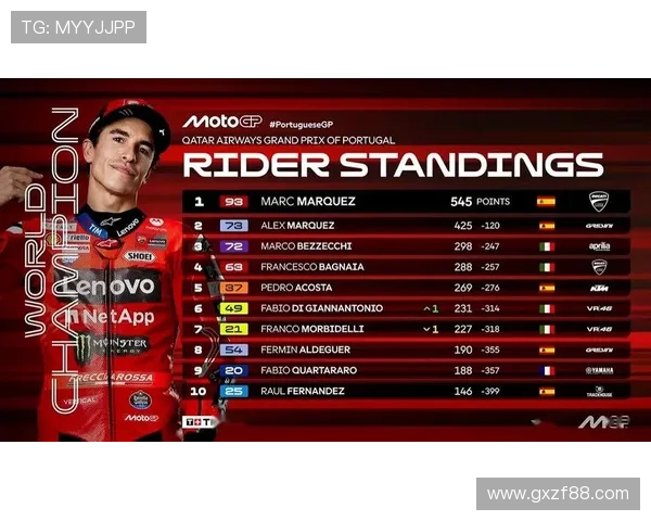 MotoGP新赛季引领风潮 各队阵容调整与技术创新亮点揭秘 MotoGP新赛季引领风潮 各队阵容调整与技术创新亮点揭秘